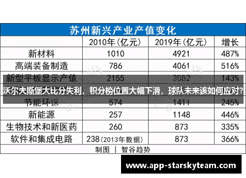 沃尔夫斯堡大比分失利，积分榜位置大幅下滑，球队未来该如何应对？