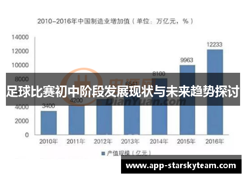 足球比赛初中阶段发展现状与未来趋势探讨